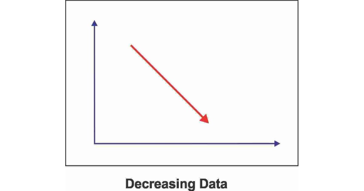 Decrease Meaning and Definition