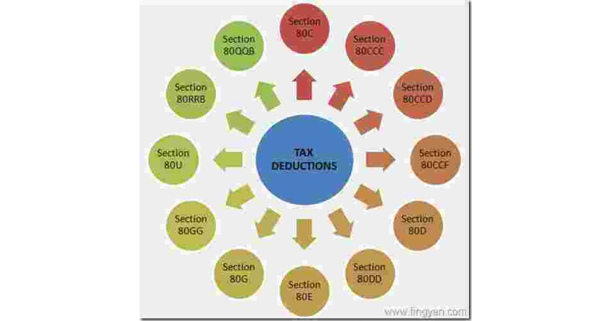 Deductions Meaning and Definition