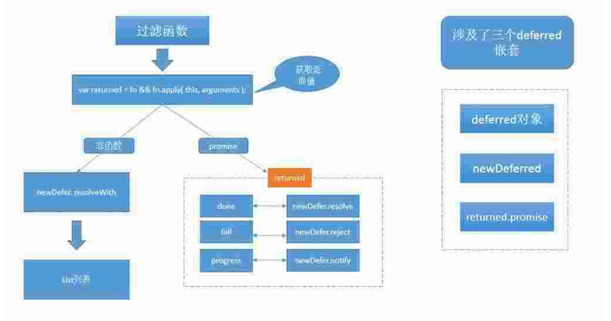 Deferred Meaning and Definition