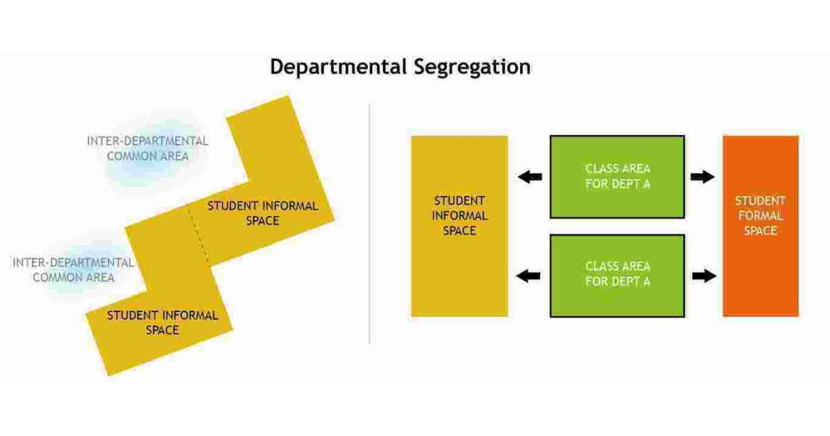 Departmental Meaning and Definition