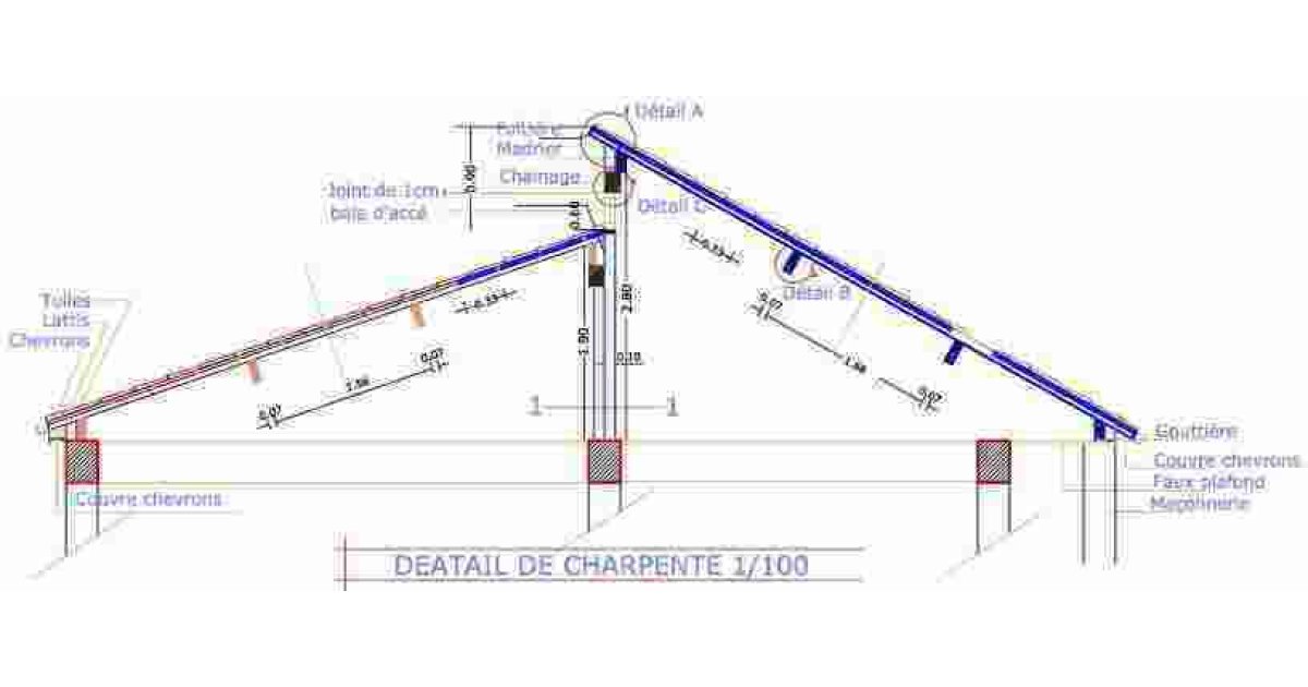 Detail Meaning and Definition