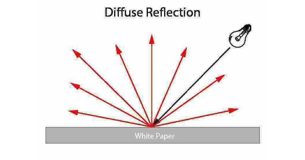 Diffuse Meaning and Definition