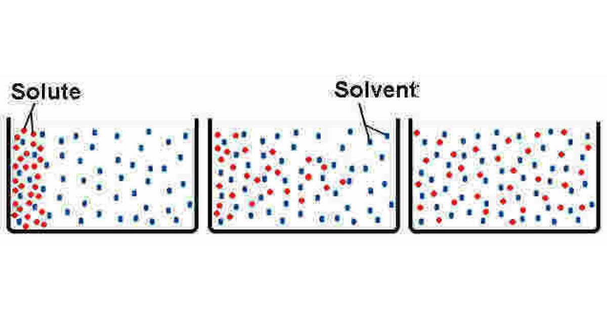 Diffusion Meaning and Definition