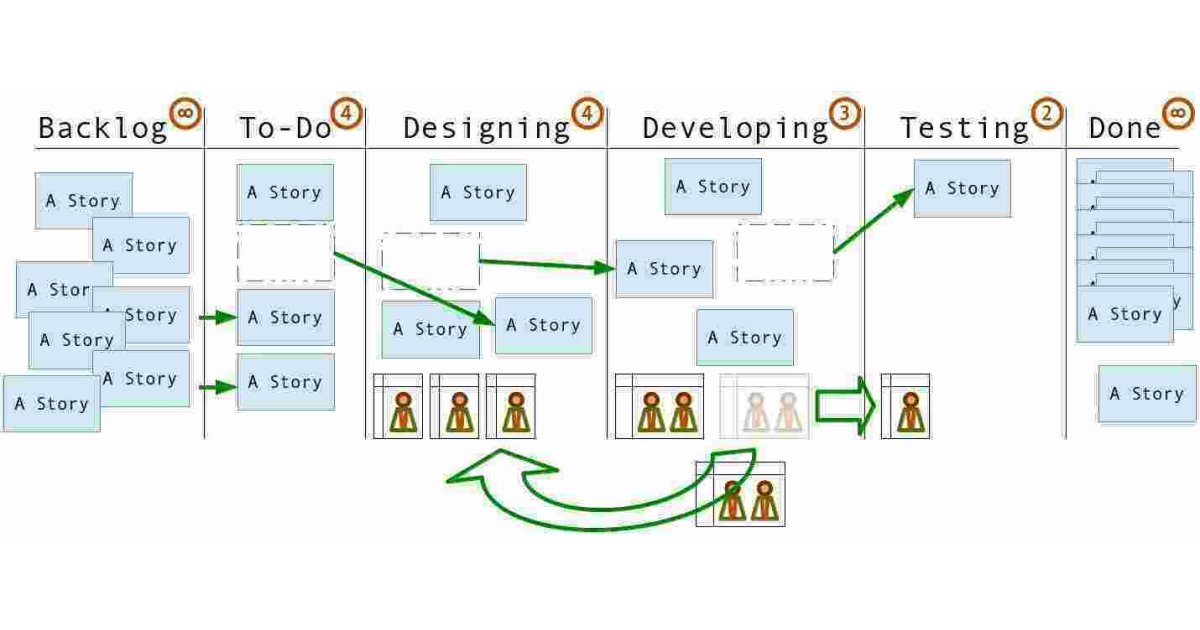 Dynamically Meaning and Definition