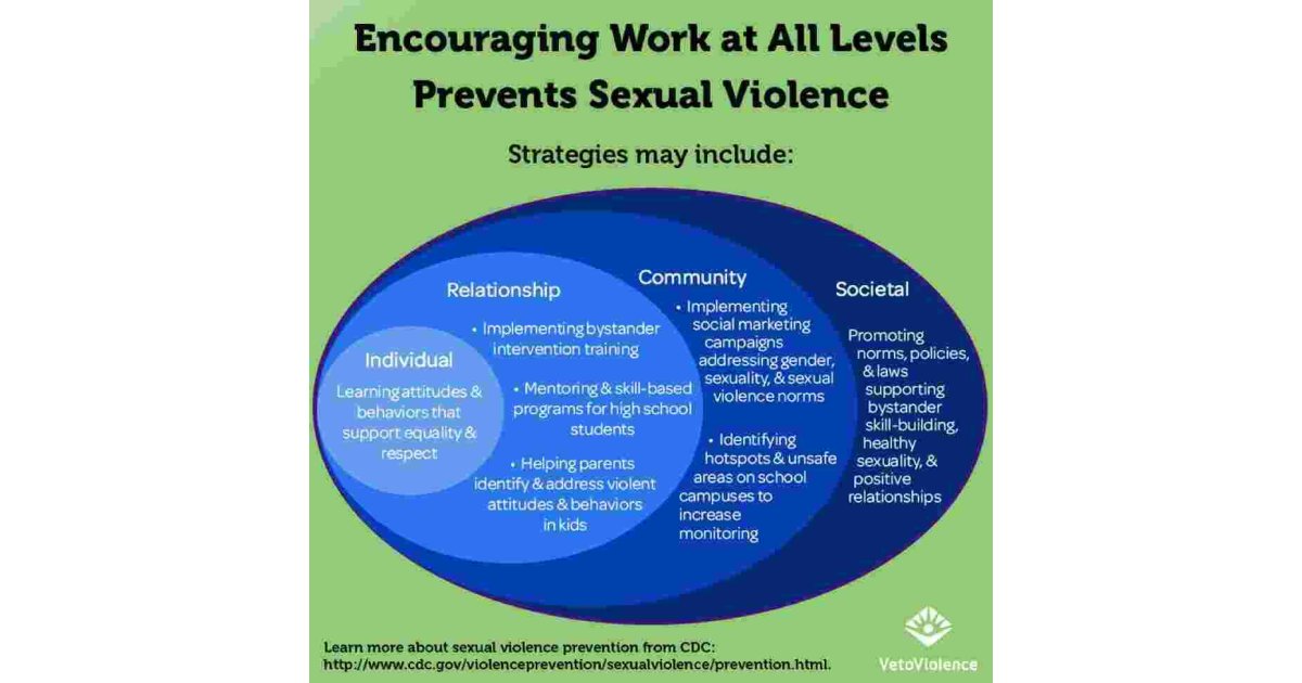 Encouraging Meaning and Definition