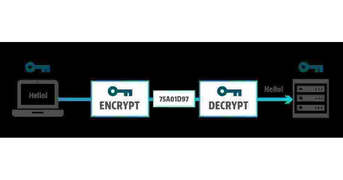 Encryption Meaning and Definition