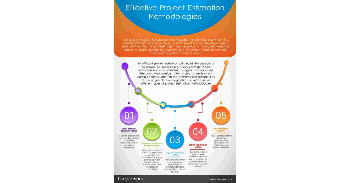 Estimation Meaning and Definition