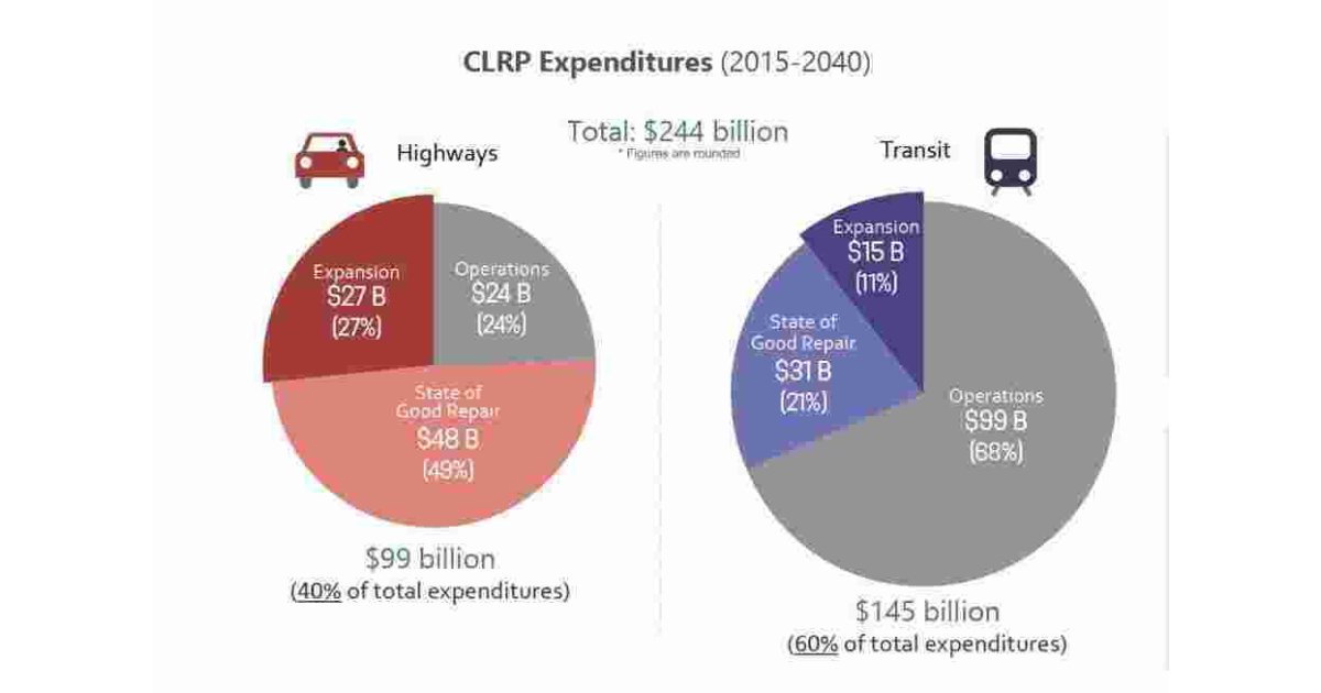 Expenditures Meaning and Definition