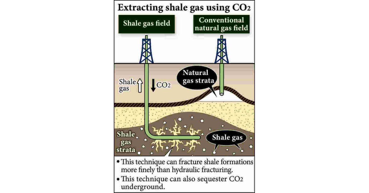 Extracting Meaning and Definition