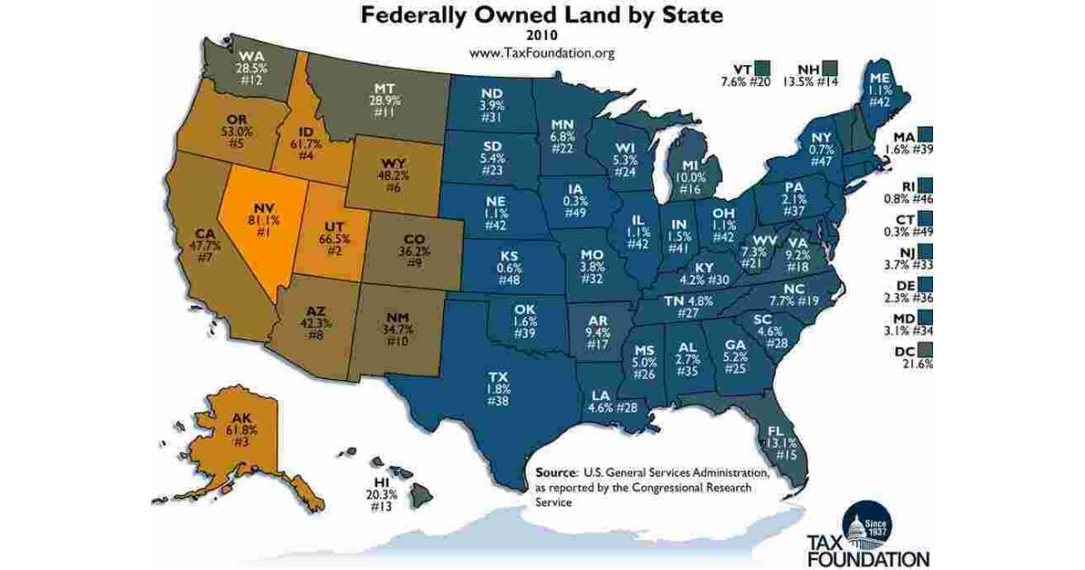 Federally Meaning and Definition