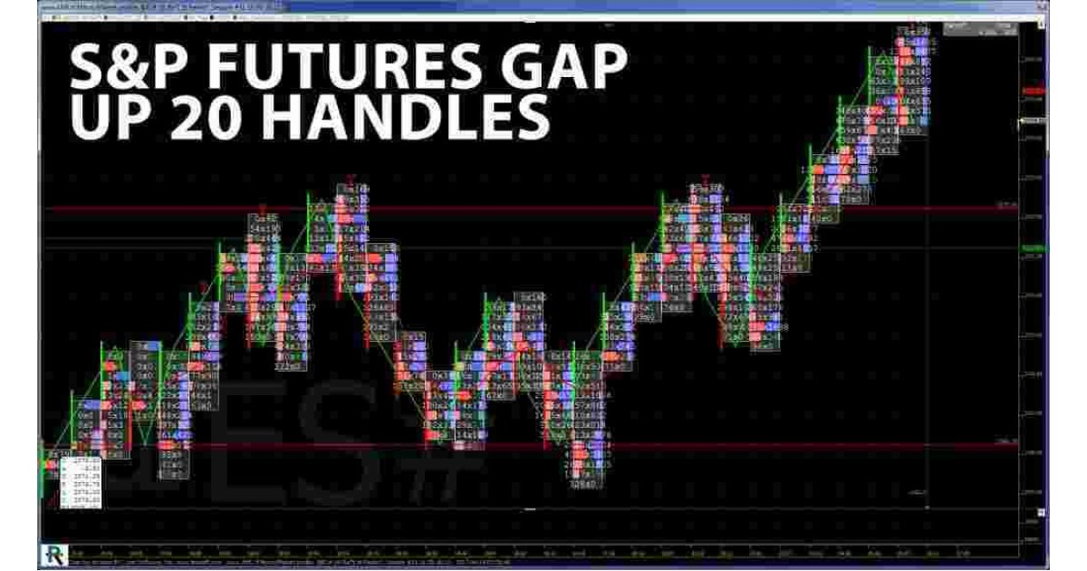 Futures Meaning and Definition