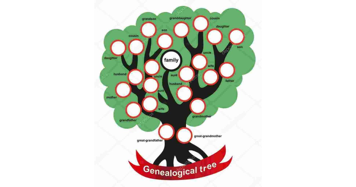 Genealogical Meaning and Definition