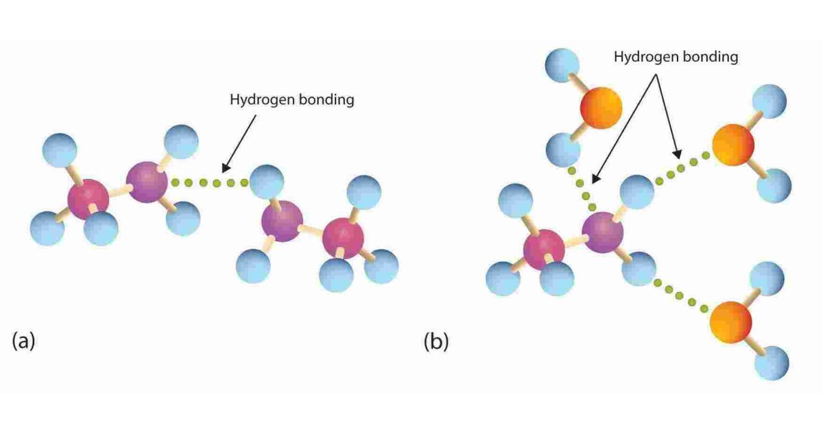Hydrogen Meaning and Definition