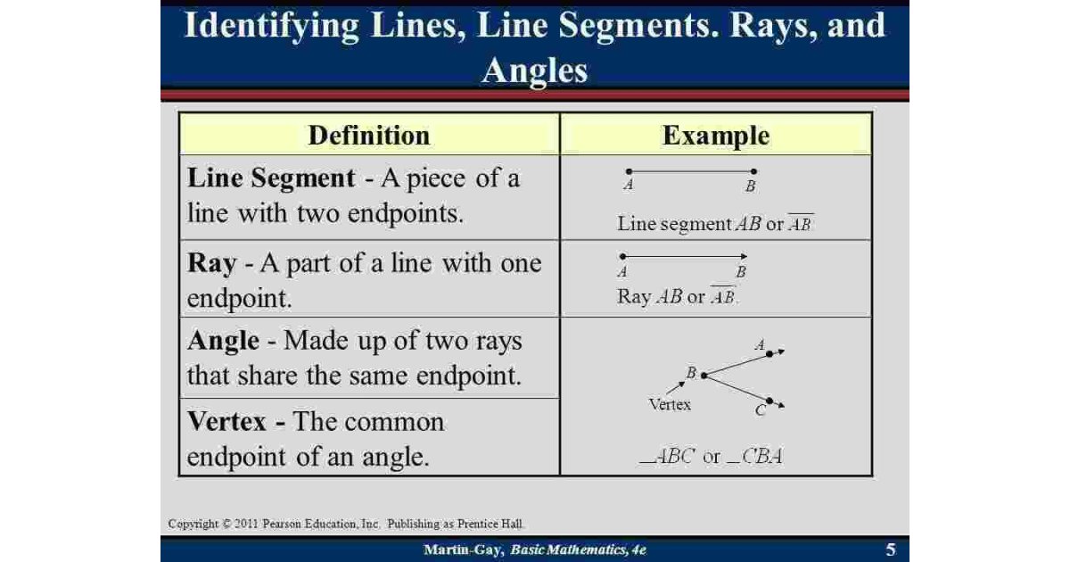 Identifying Meaning and Definition