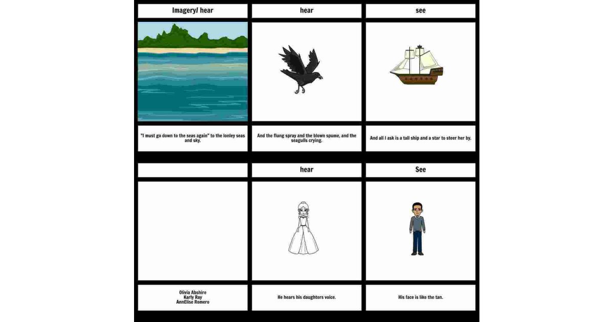 Imagery Meaning and Definition