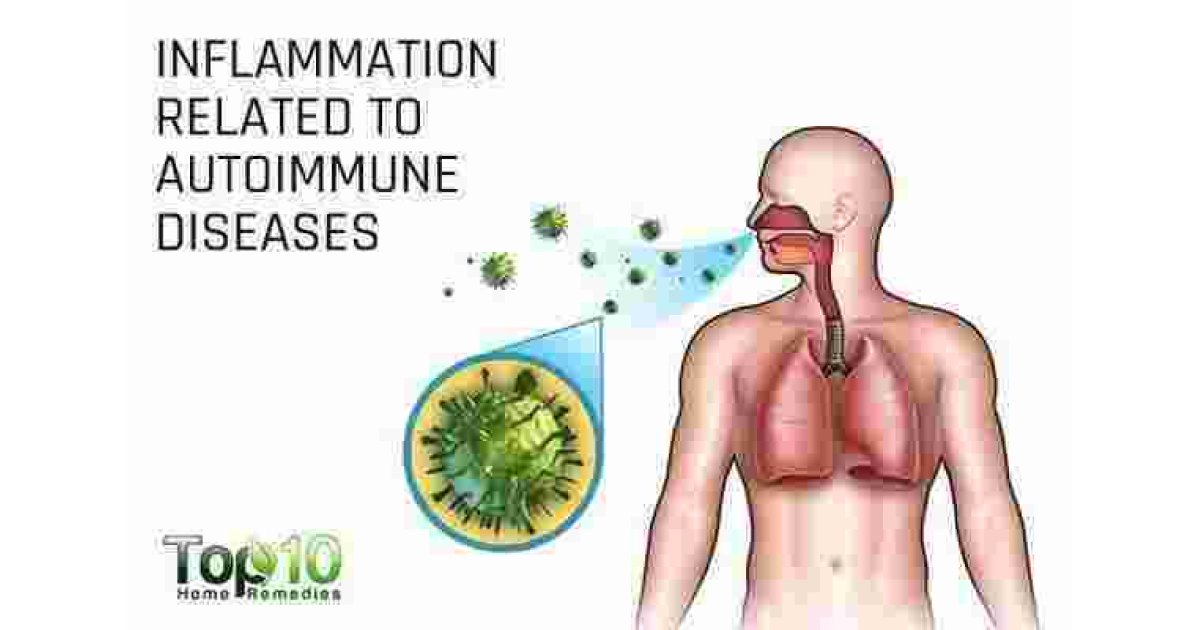 Inflammation Meaning and Definition