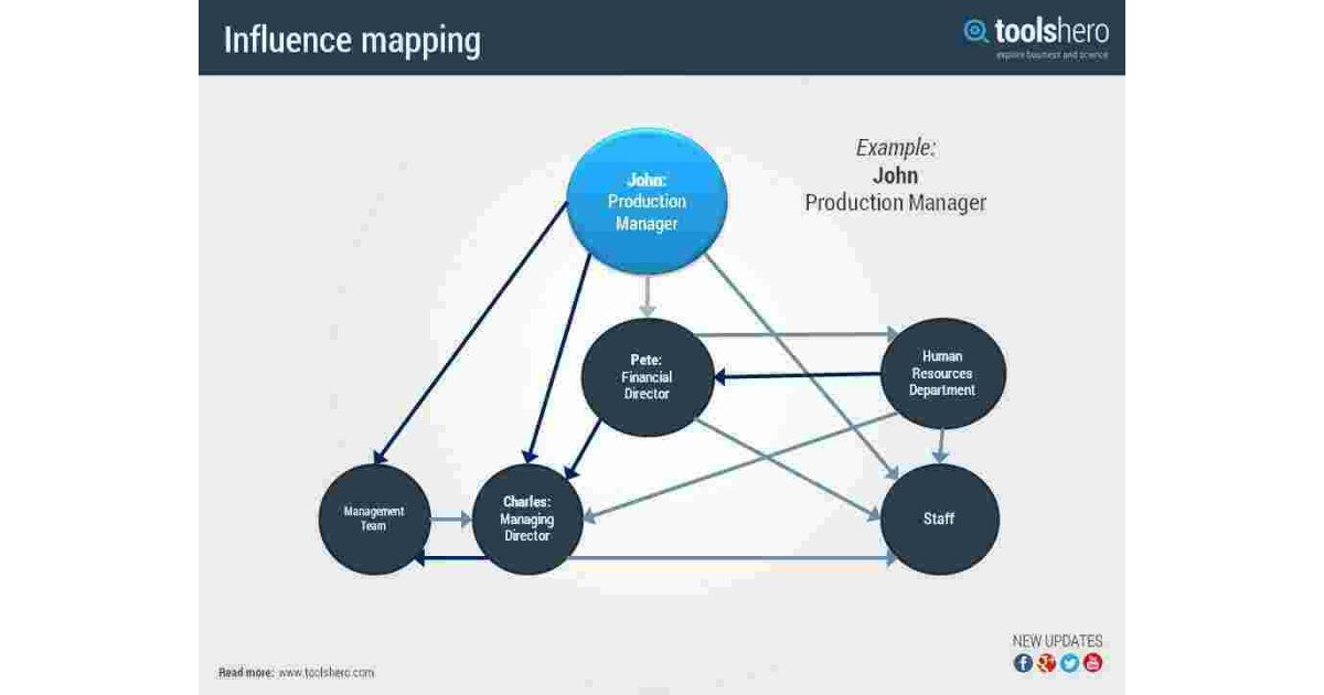 Influence Meaning and Definition