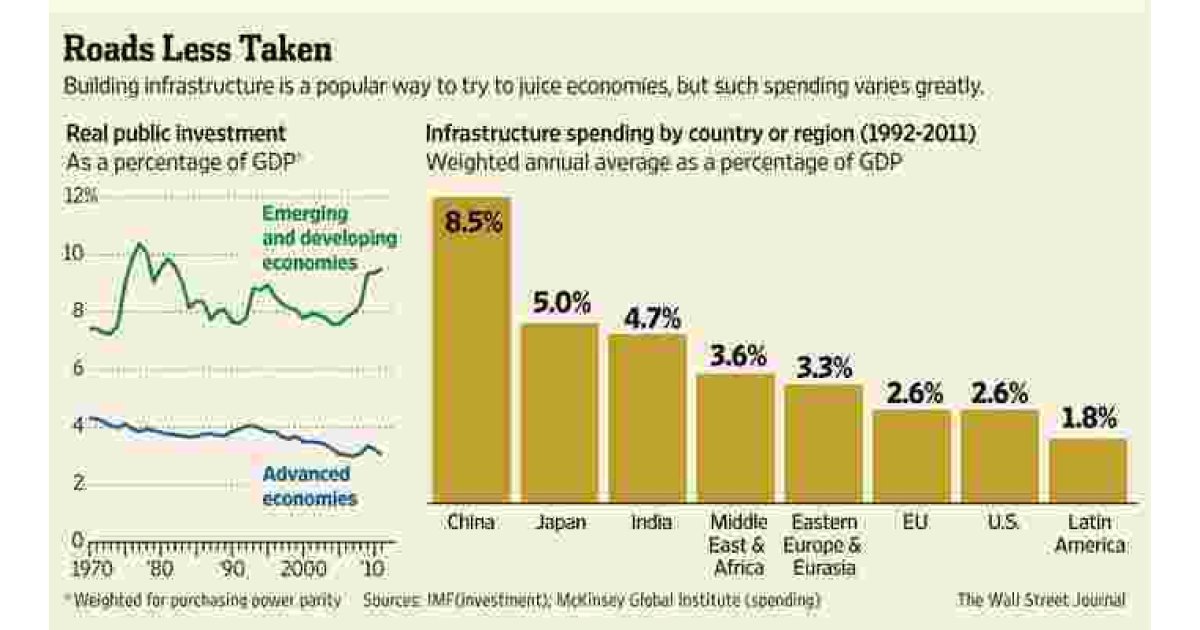Infrastructure Meaning and Definition