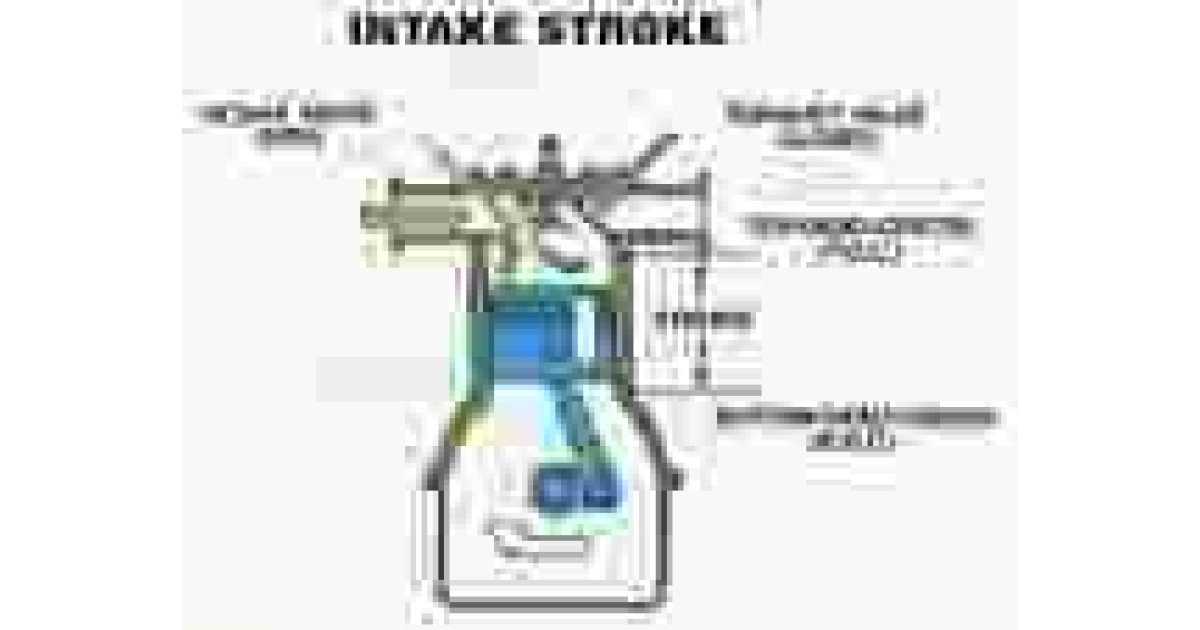 Intake Meaning and Definition