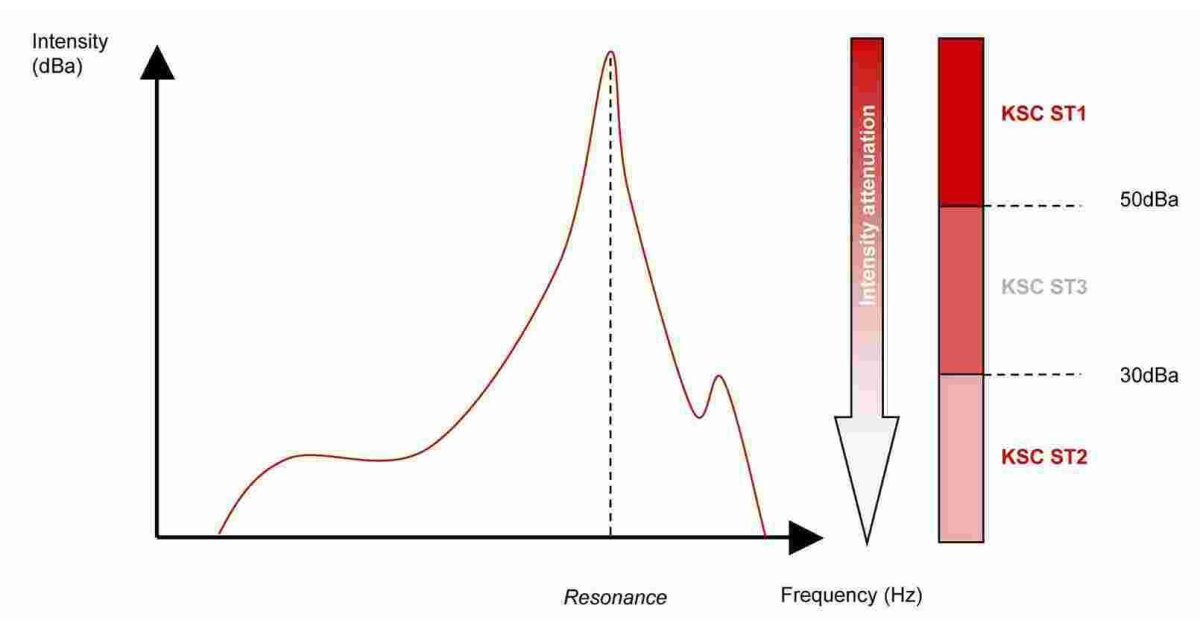 Intensity Meaning and Definition
