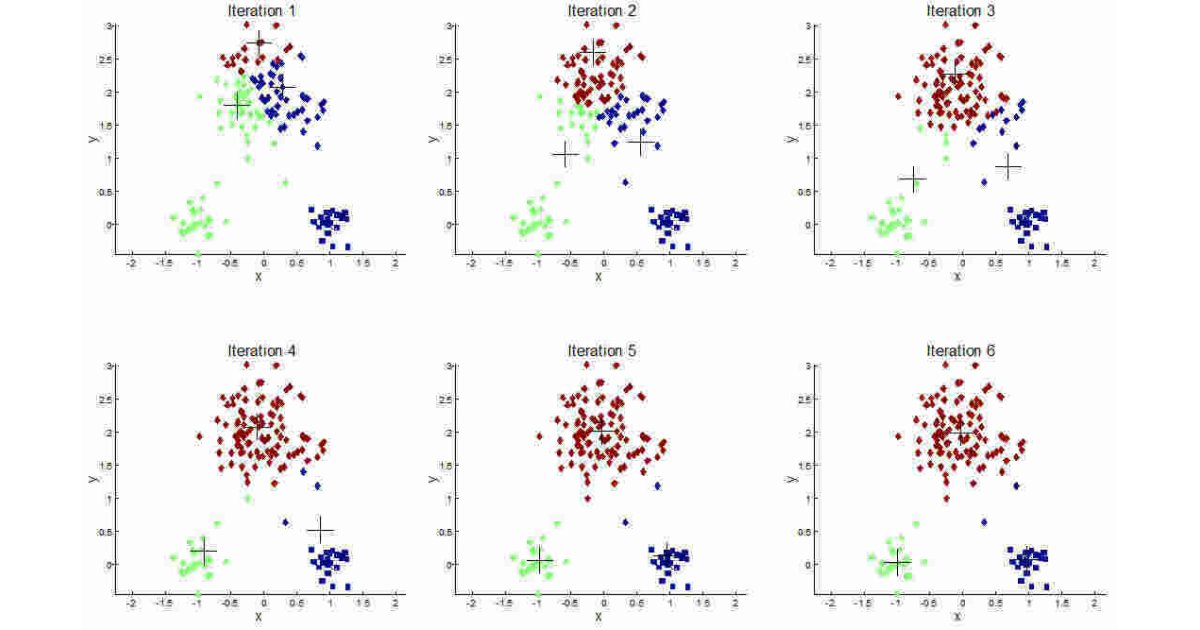 Iteration Meaning and Definition