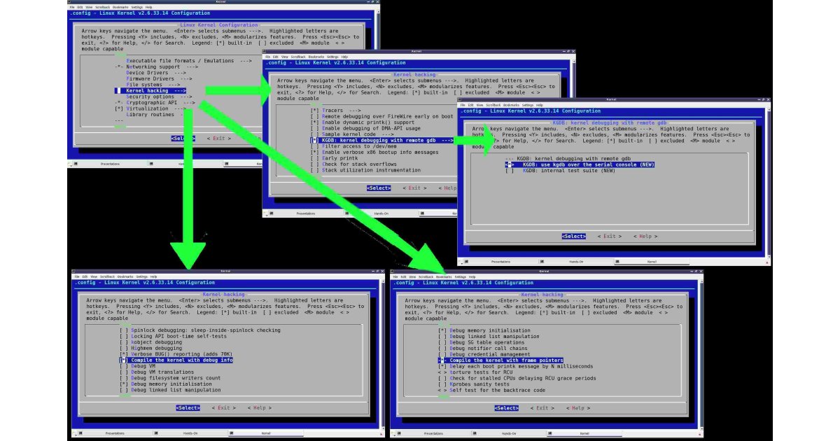 Kernel Meaning and Definition