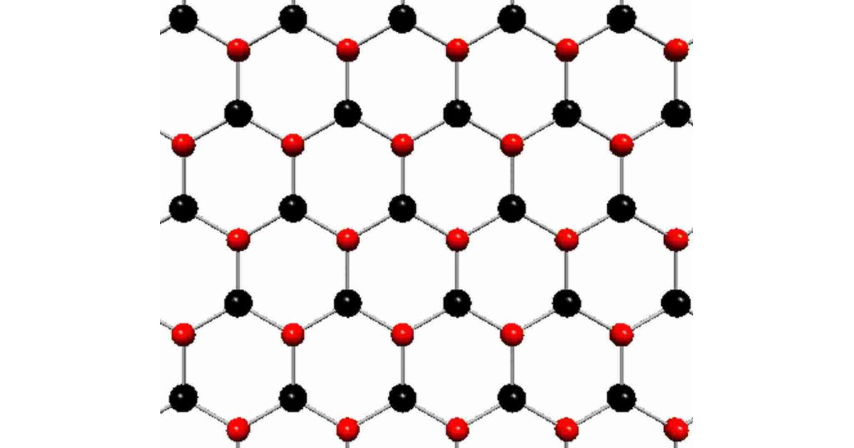 Lattice Meaning and Definition