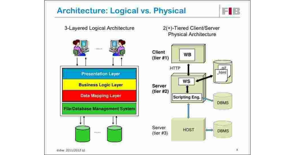 Logical Meaning and Definition