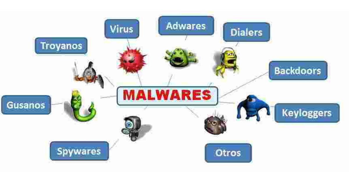 Malware Meaning and Definition