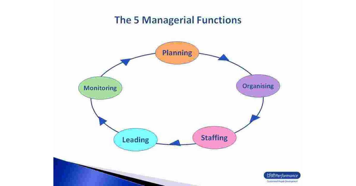 Managerial Meaning and Definition