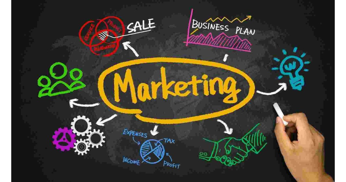 Marketing Meaning and Definition