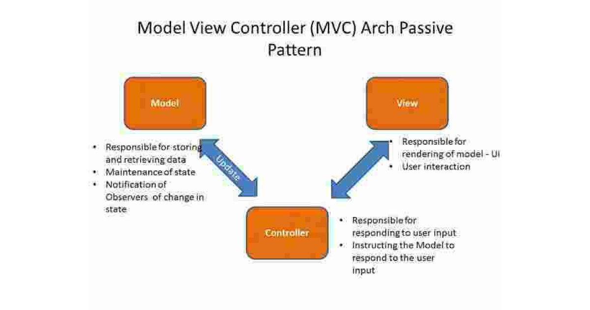Mvc Meaning and Definition