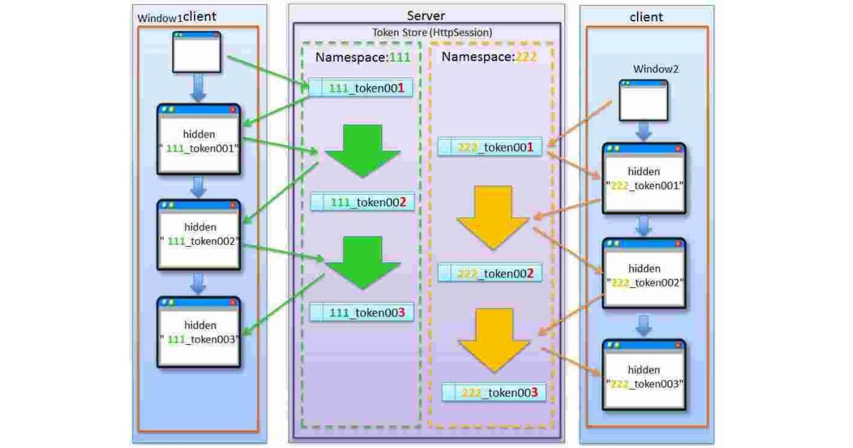 Namespace Meaning and Definition
