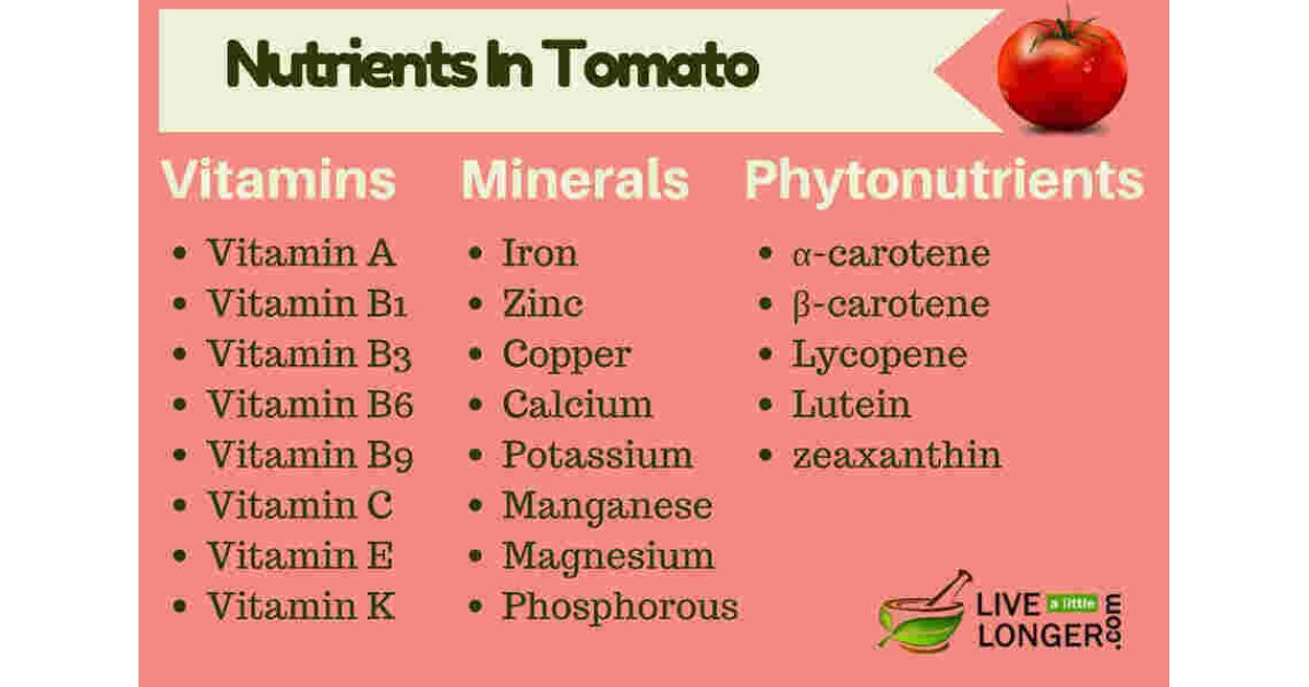 Nutritional Meaning and Definition