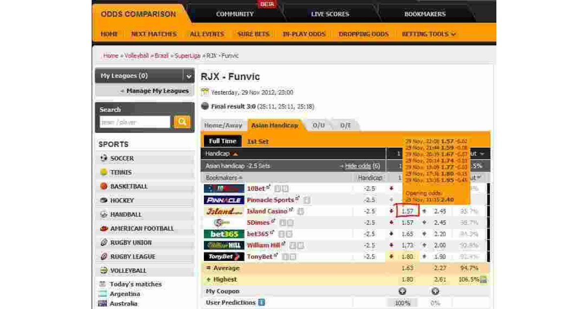 Odds Meaning and Definition