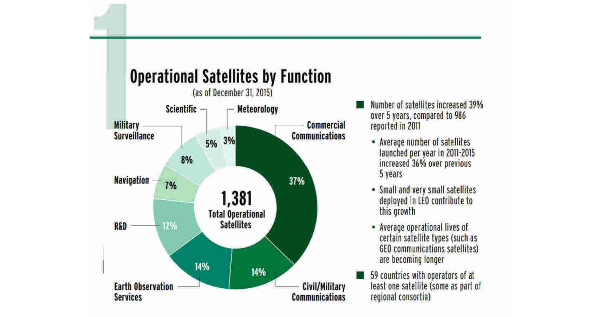 Operational Meaning and Definition