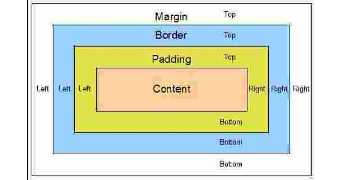 Padding Meaning and Definition