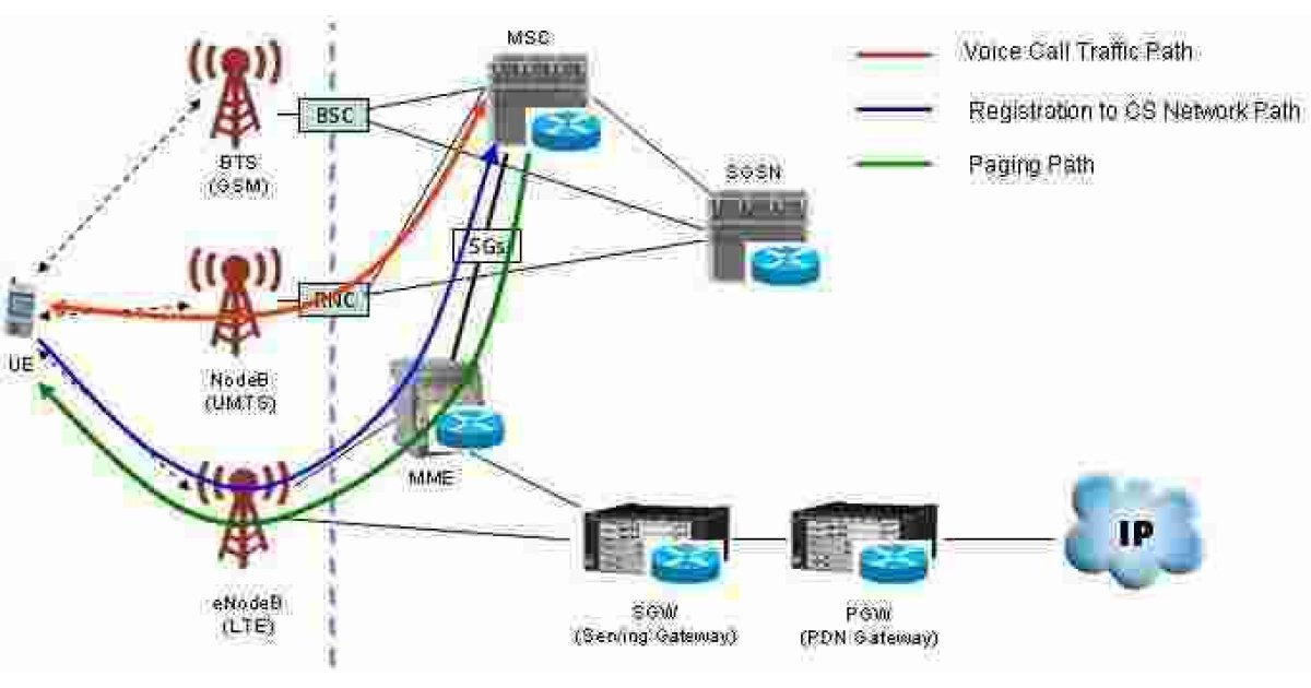 Paging Meaning and Definition