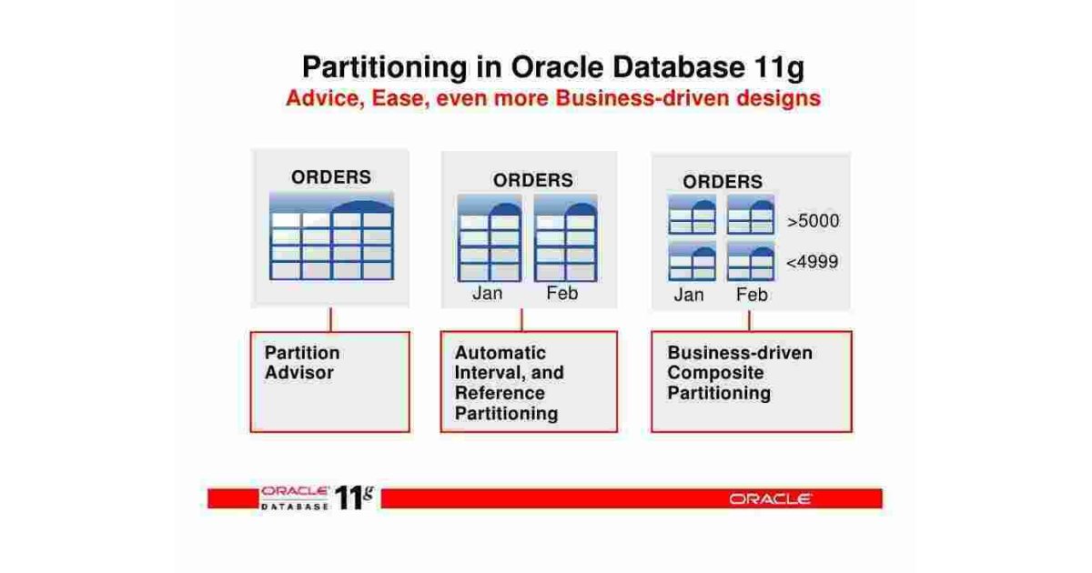 Partitioning Meaning and Definition