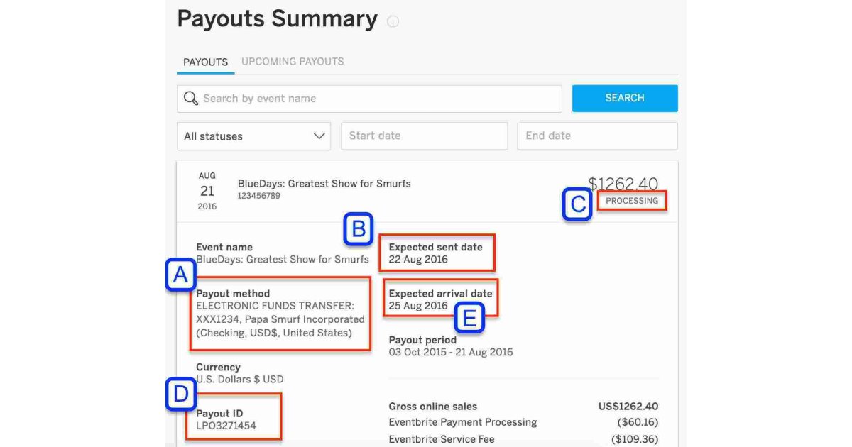 Payout Meaning and Definition