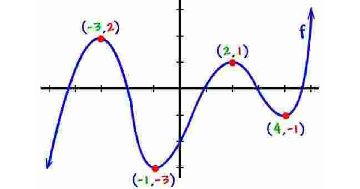 Polynomial Meaning and Definition