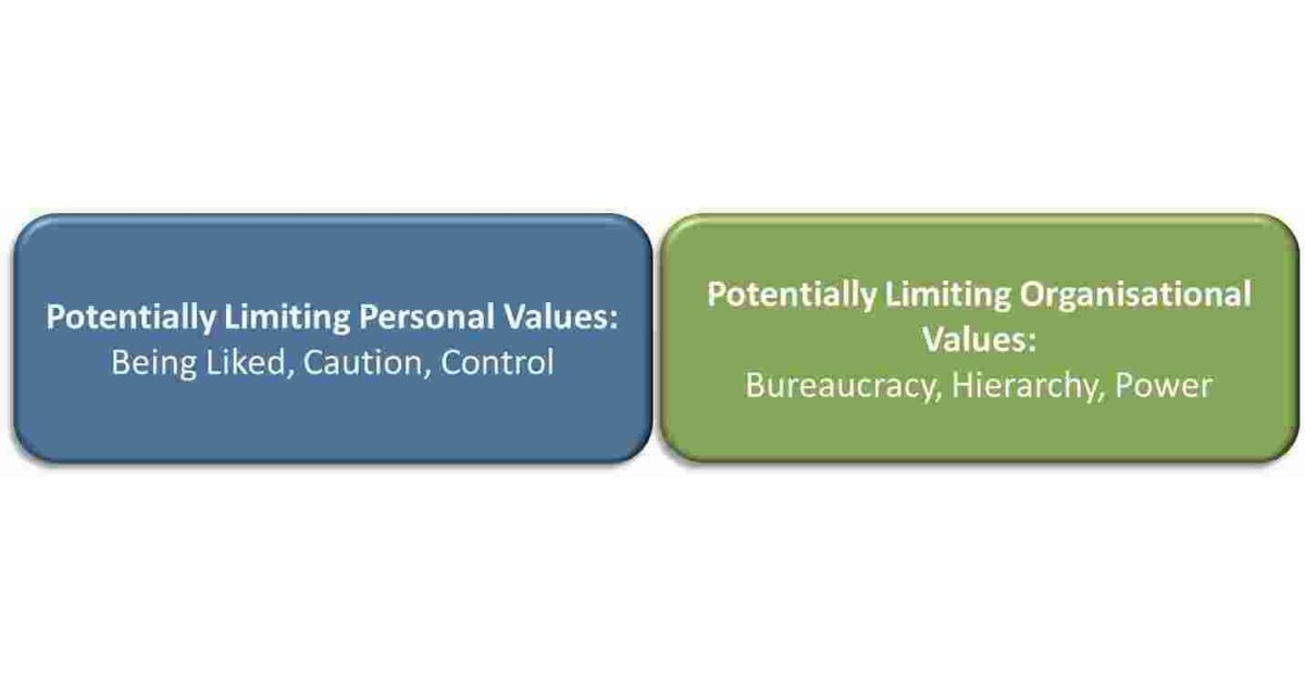 Potentially Meaning and Definition