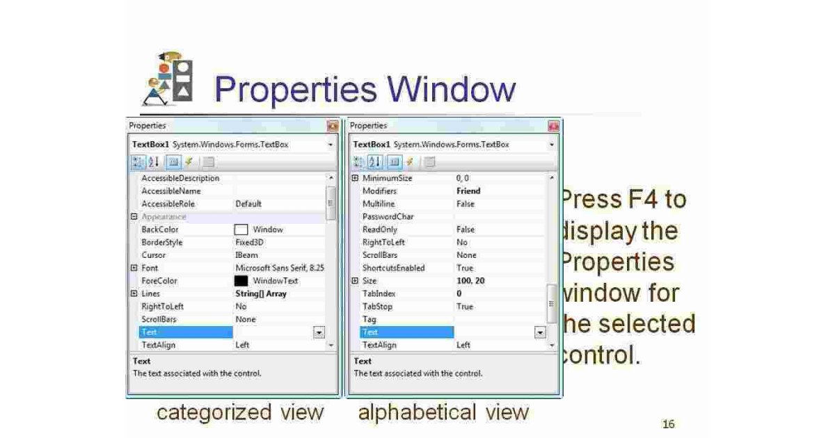 Properties Meaning and Definition