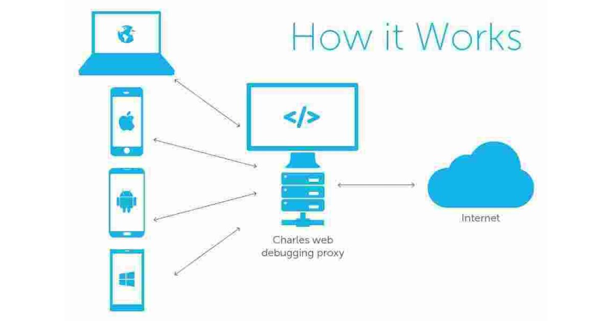Proxy Meaning and Definition