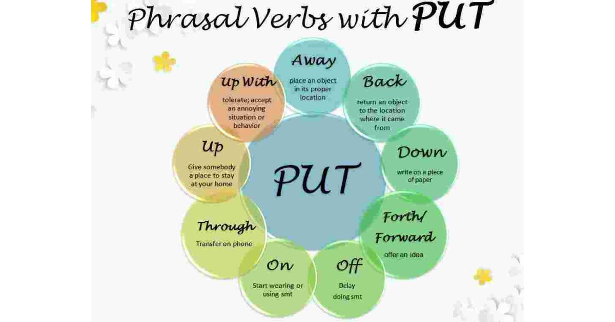 Put Meaning and Definition