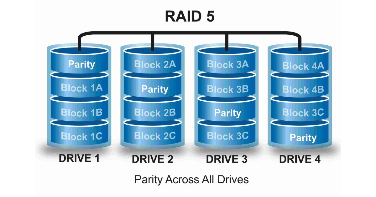 Raid Meaning and Definition