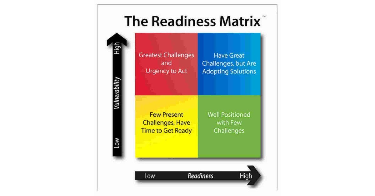 Readiness Meaning and Definition