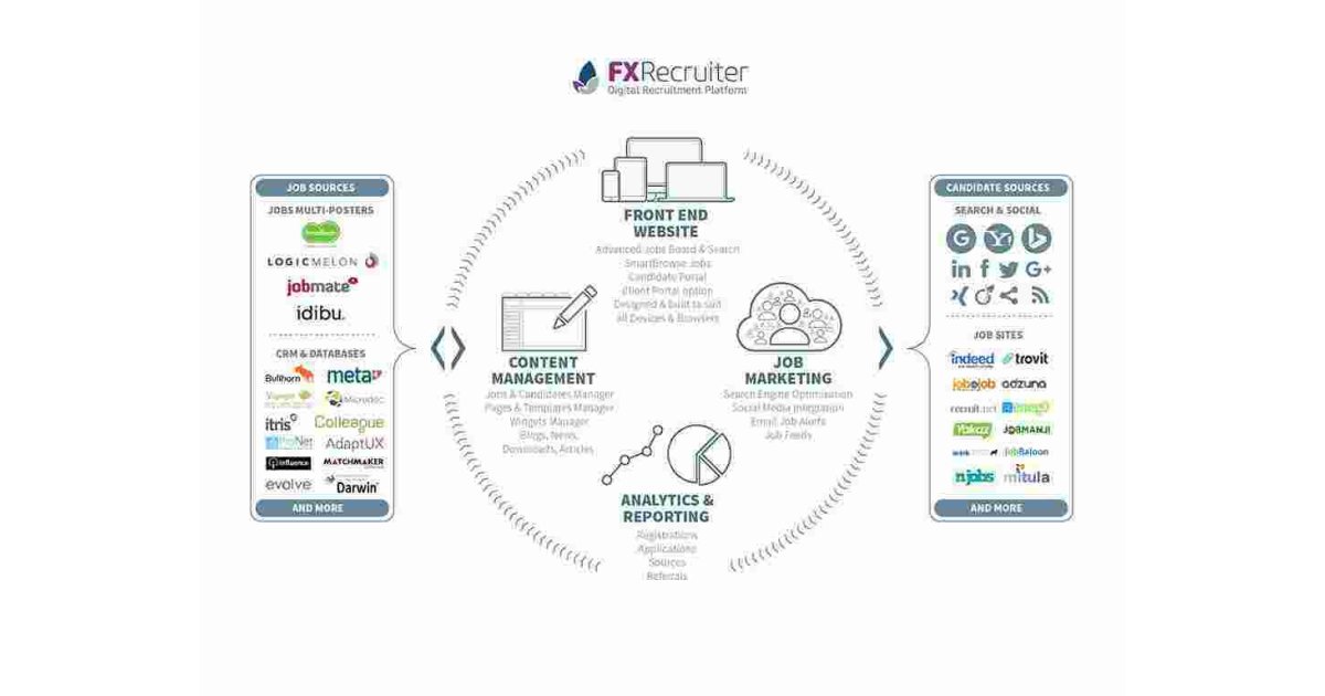Recruiter Meaning and Definition