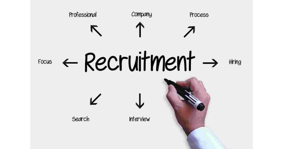 Recruitment Meaning and Definition