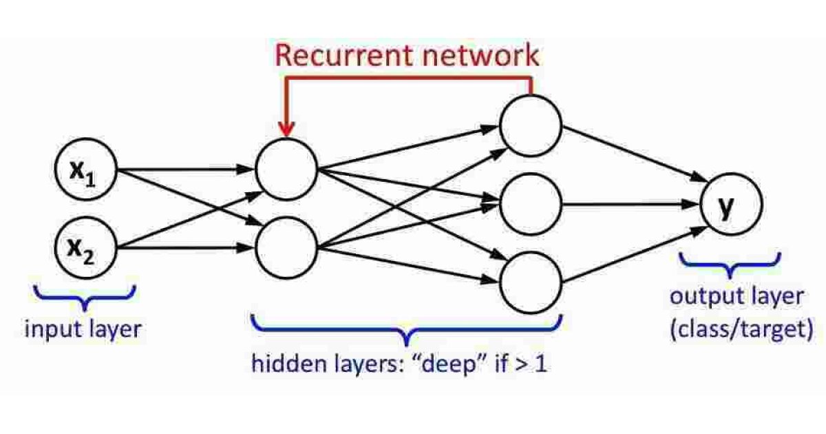 Recurrent Meaning and Definition